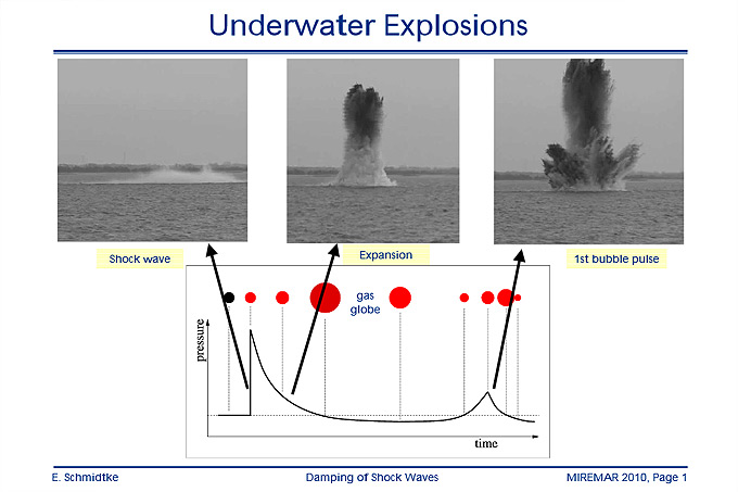 MIREMAR Presentation Edgar Schmidtke: Damping of Shock Waves from Sea Mine Blasts to protect Marine Mammals – Results from Bubble Curtain Trials in Heidkate 2008 - 2010